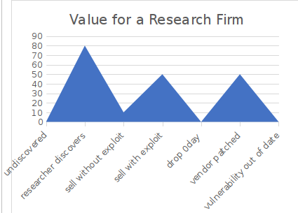 value to firm